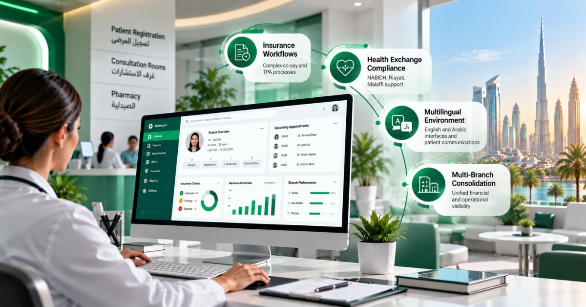 Medical practice management software features for UAE clinics
